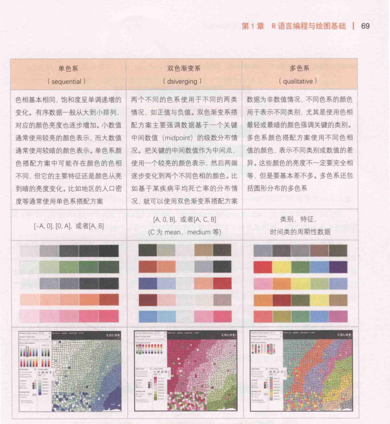 ch_图1-7-12_图表绘制的颜色搭配三原则.png